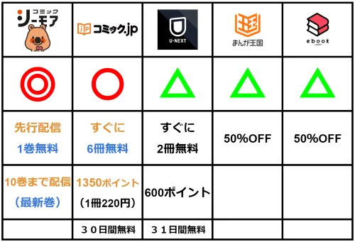 授か離婚が無料で読める比較表1126